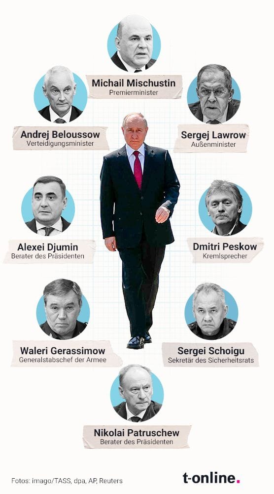 Neue und alter Gesichter in Putins Regierung: Diese Männer sind wichtige Bausteine im engsten Kreis des Kremlchefs.
