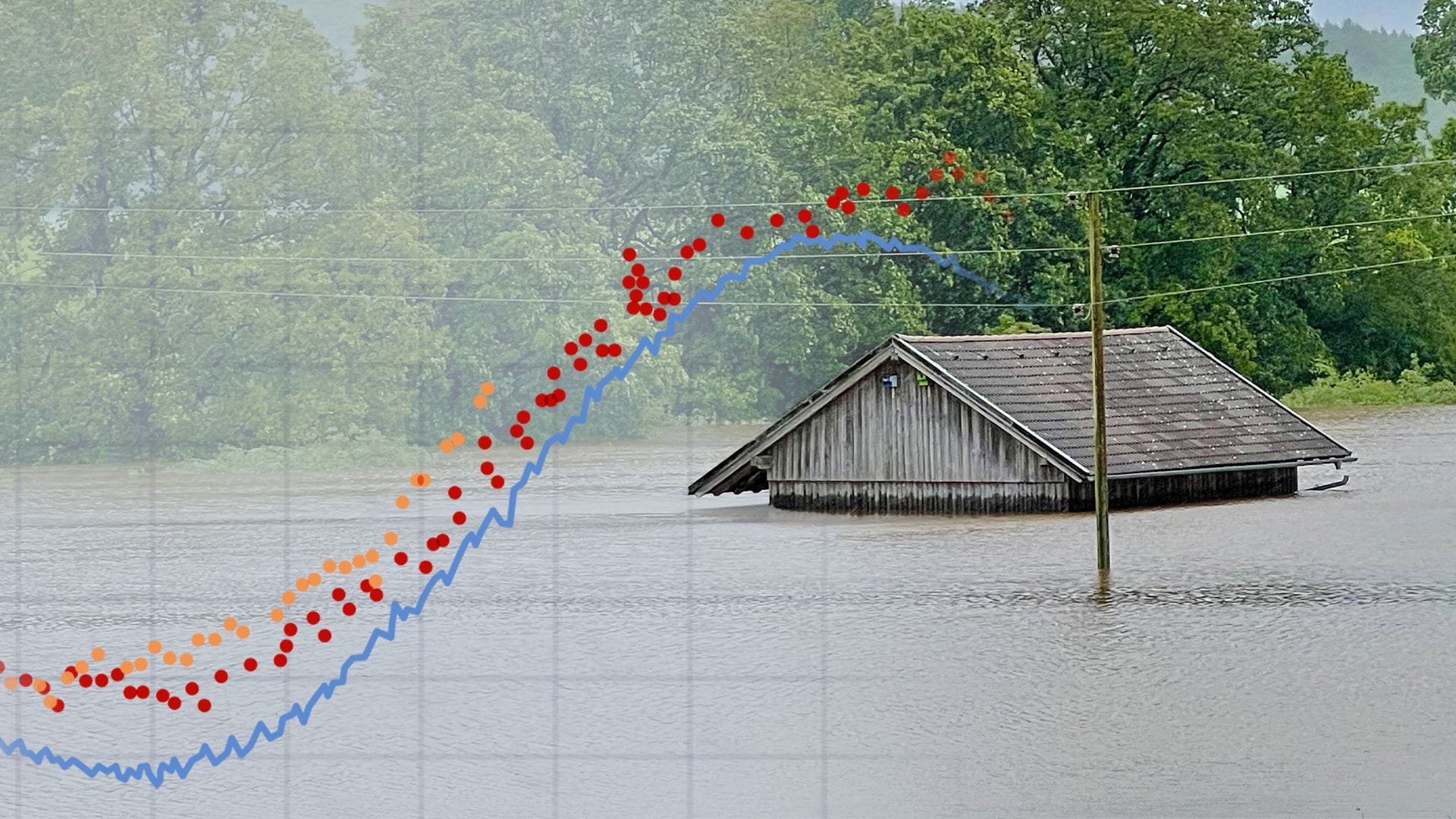 Hochwasser und steigende Meerestemperaturen