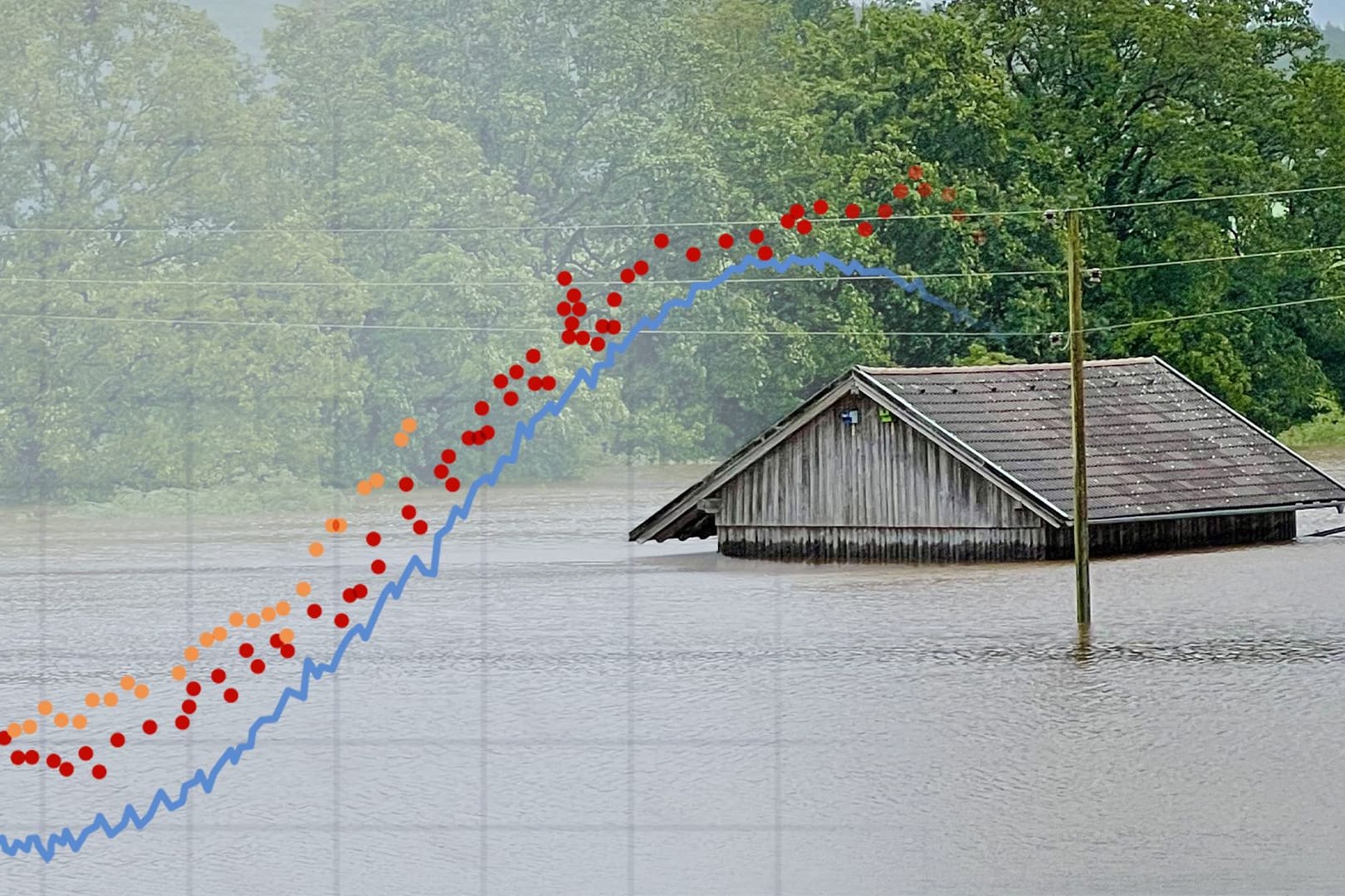 Hochwasser und steigende Meerestemperaturen