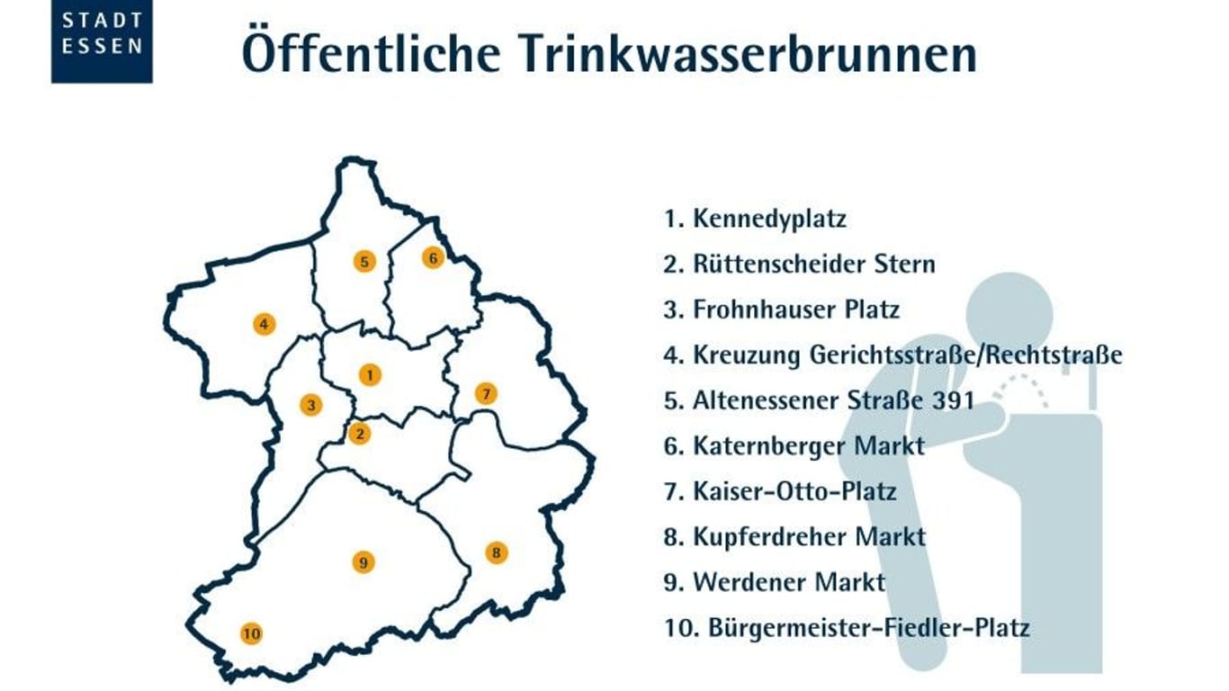 In Essen befinden sich zahlreiche öffentliche Trinkwasserbrunnen.