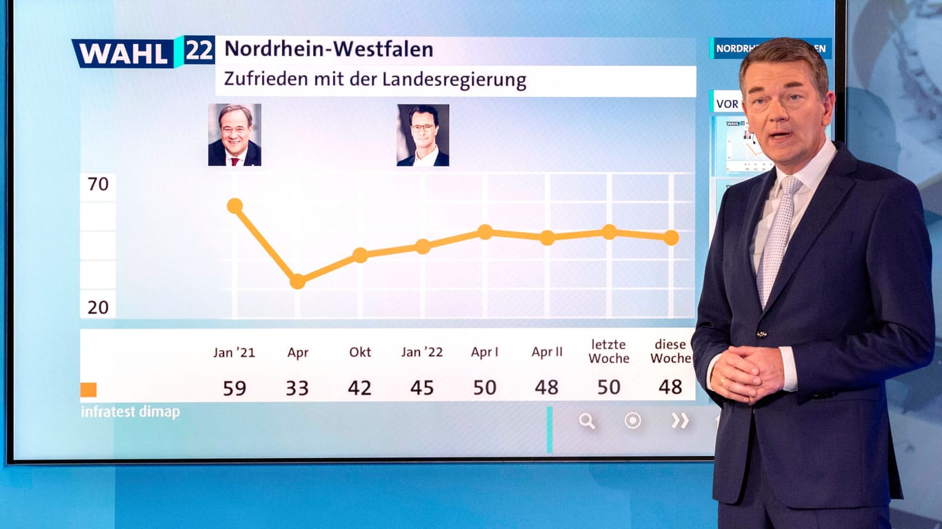 Jörg Schönenborn 2022 am Wahlabend der 18. Landtagswahl in Nordrhein-Westfalen im Landtag.