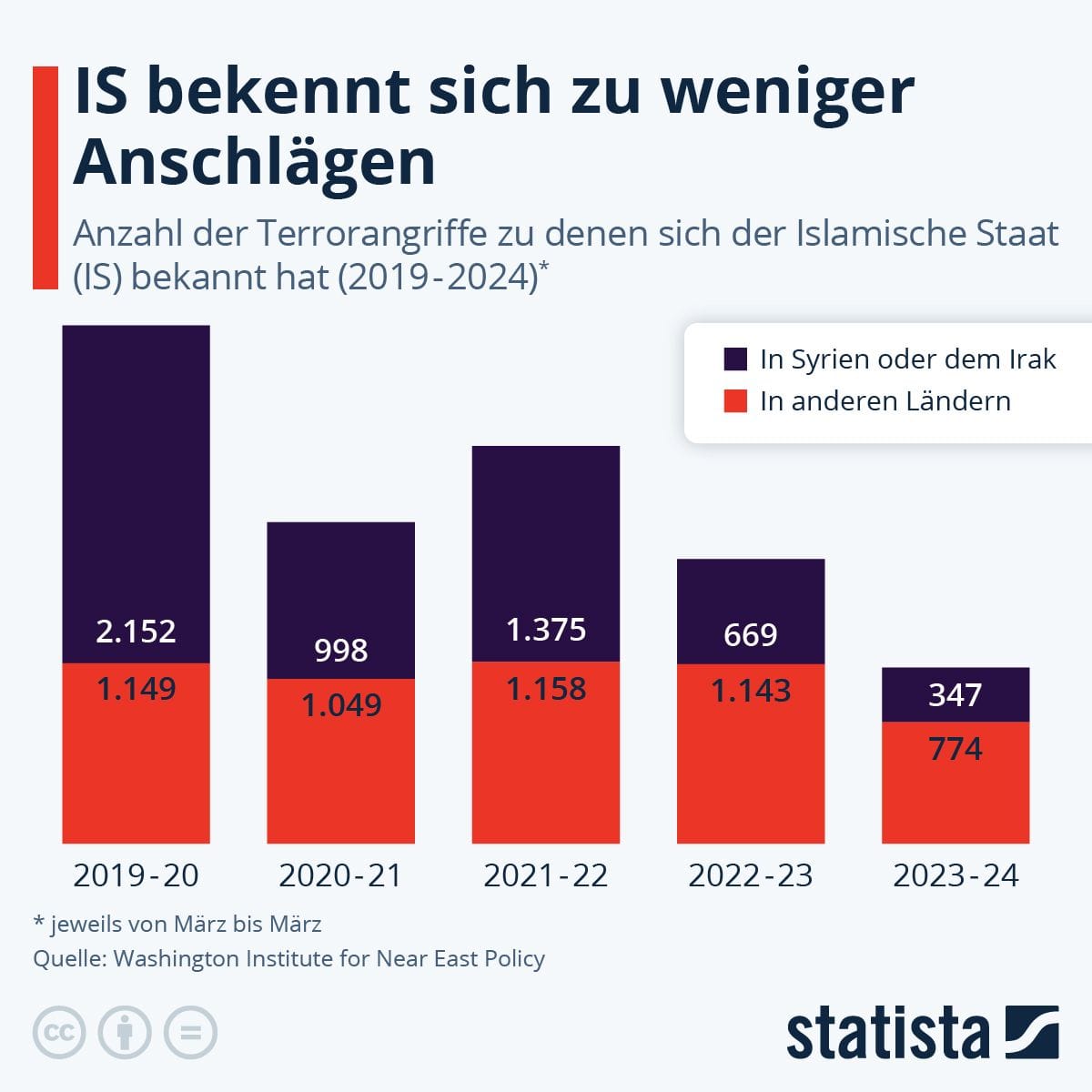 20240827_IS_Attack_Claims_DE