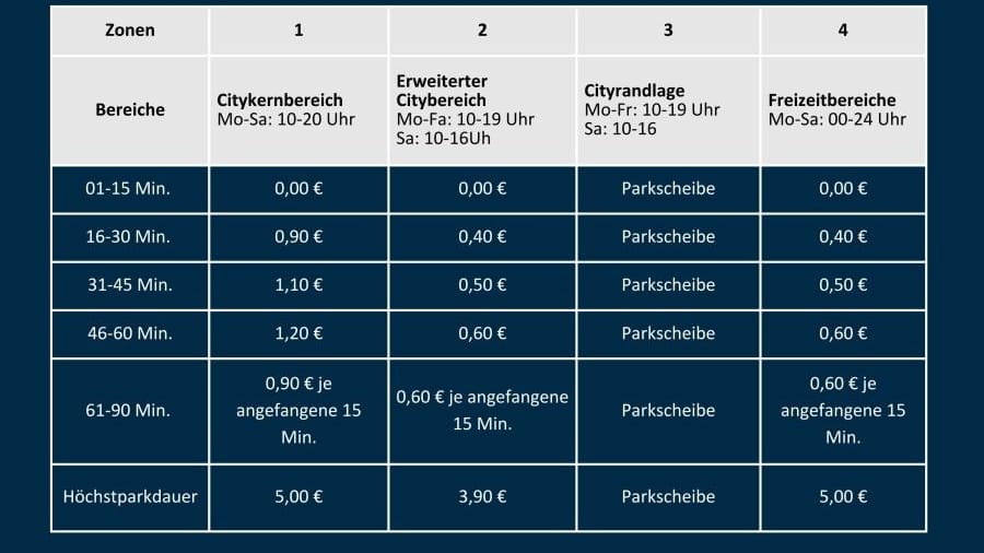 Ab Januar 2025 werden die Parkgebühren in Essen angehoben.