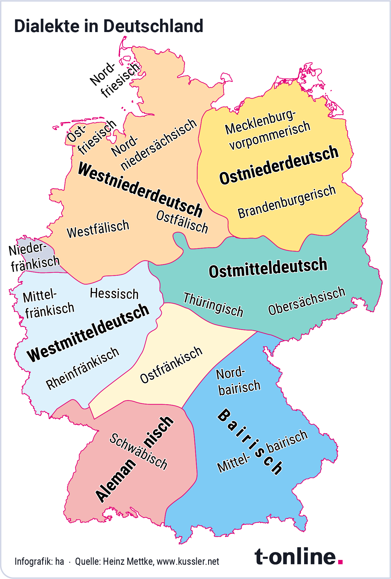 Die historischen Dialekte des Deutschen in Deutschland im Überblick: Hier werden, beziehungsweise wurden sie gesprochen.