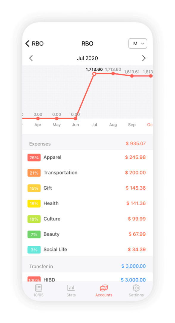 Beispiel-Screenshot mit übersichtlicher Grafik des Finanzstatus innerhalb der App 