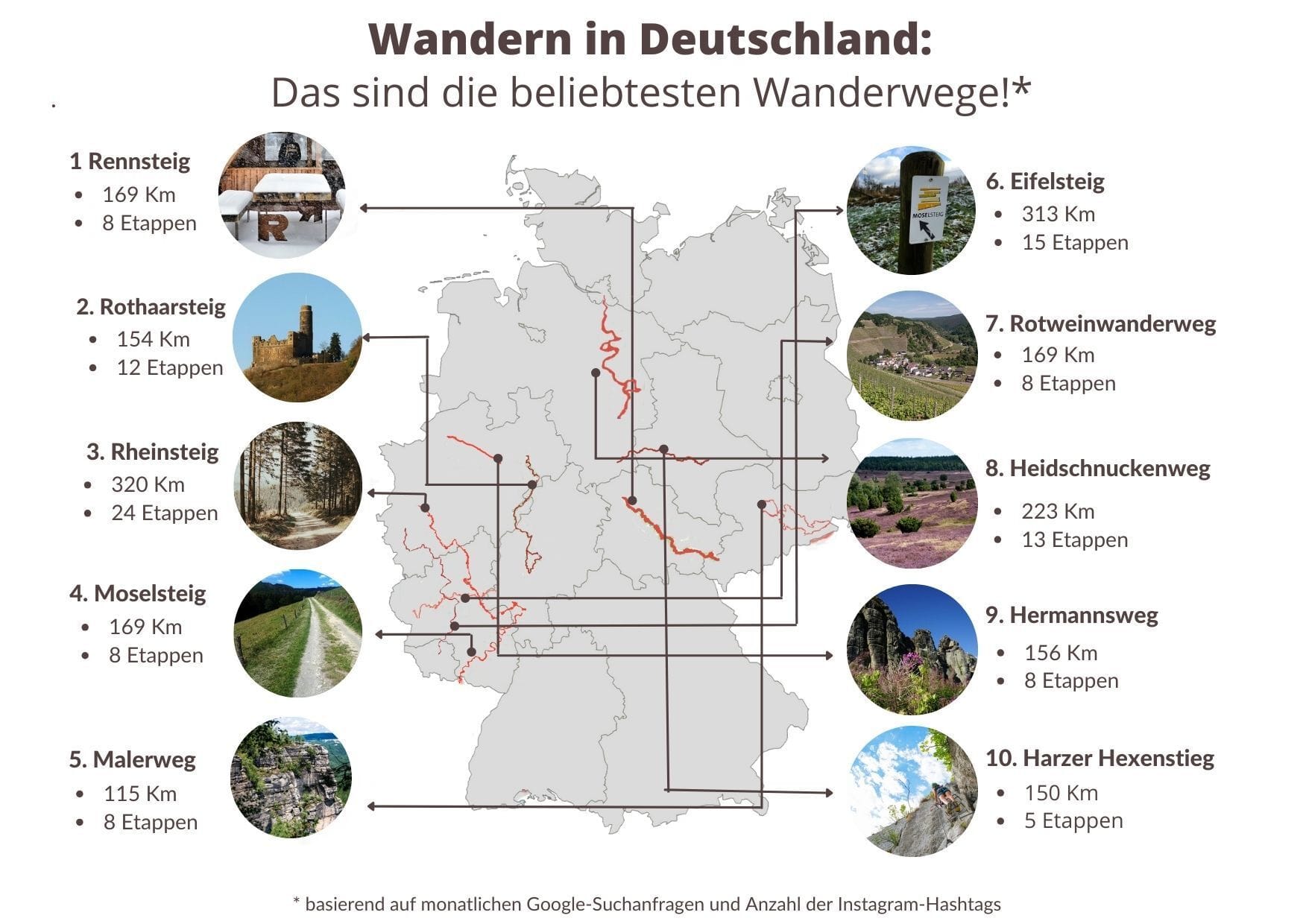 Wo Deutsche am liebsten wandern? Diese Karte zeigt die Lage der beliebtesten zehn Strecken.