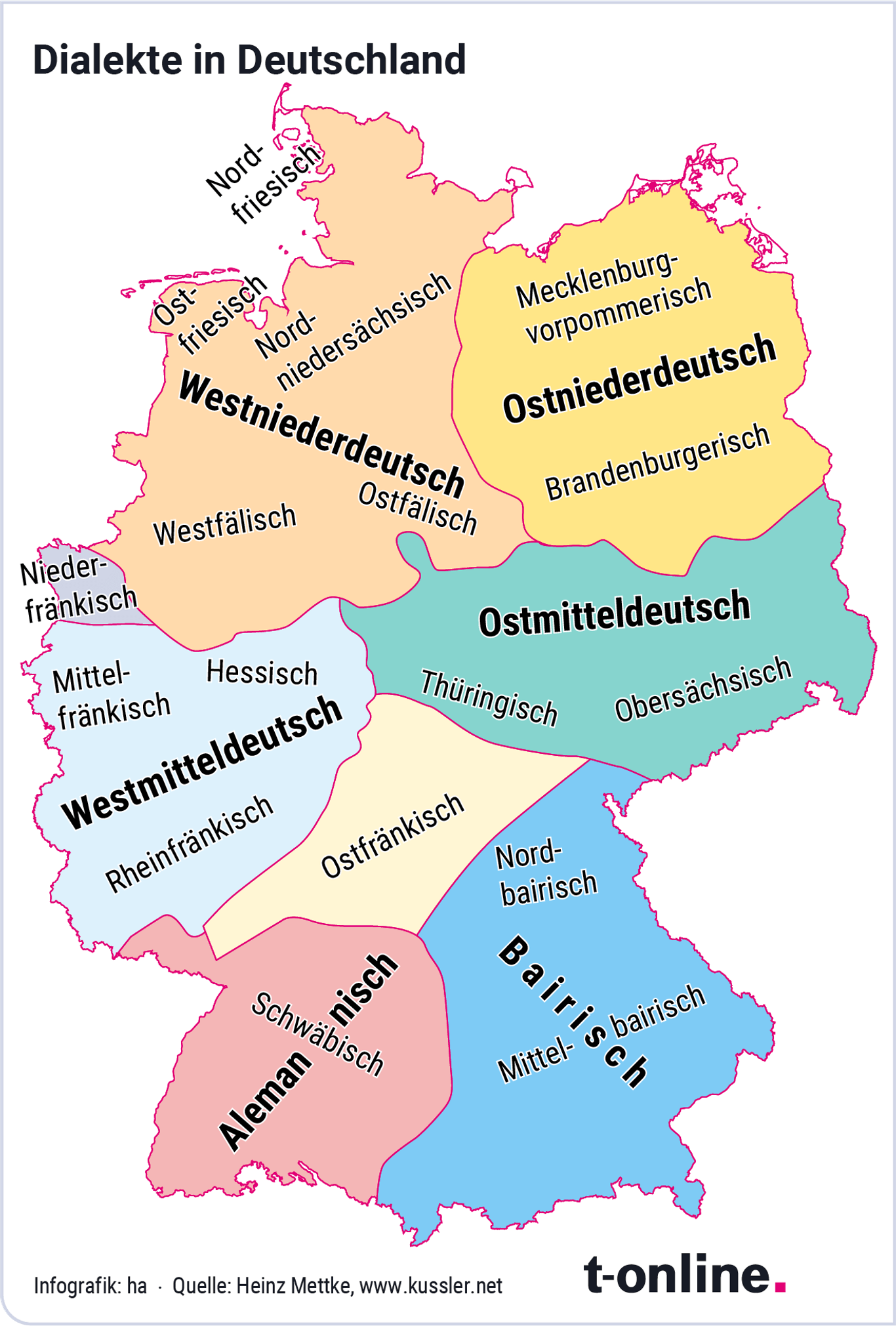 NRW, Sachsen, Bayern? Hier wird in Deutschland am meisten Dialekt gesprochen