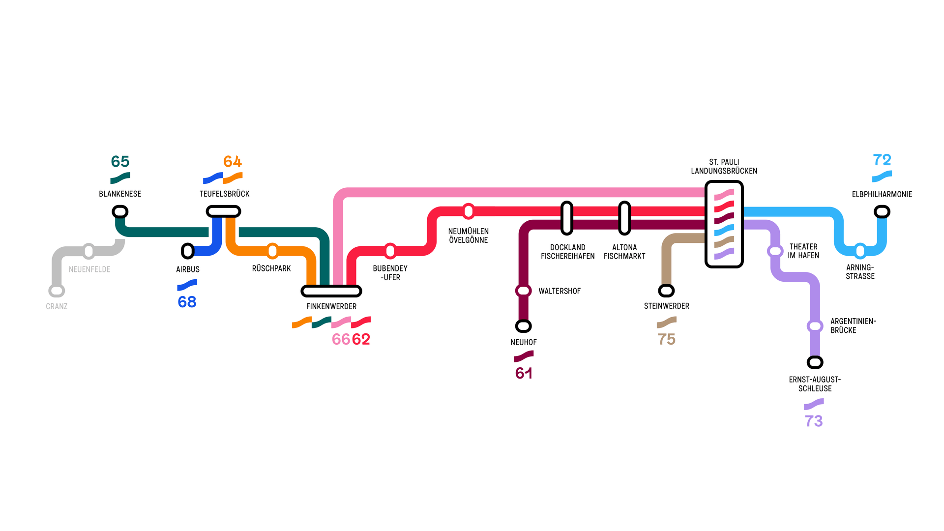 Der neue Liniennetzplan der Hadag: Die Fähren sind bei Pendlern und Touristen beliebt.