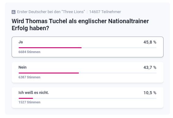 Die t-online-Umfrage: Die Mehrheit glaubt an Tuchels Erfolg.