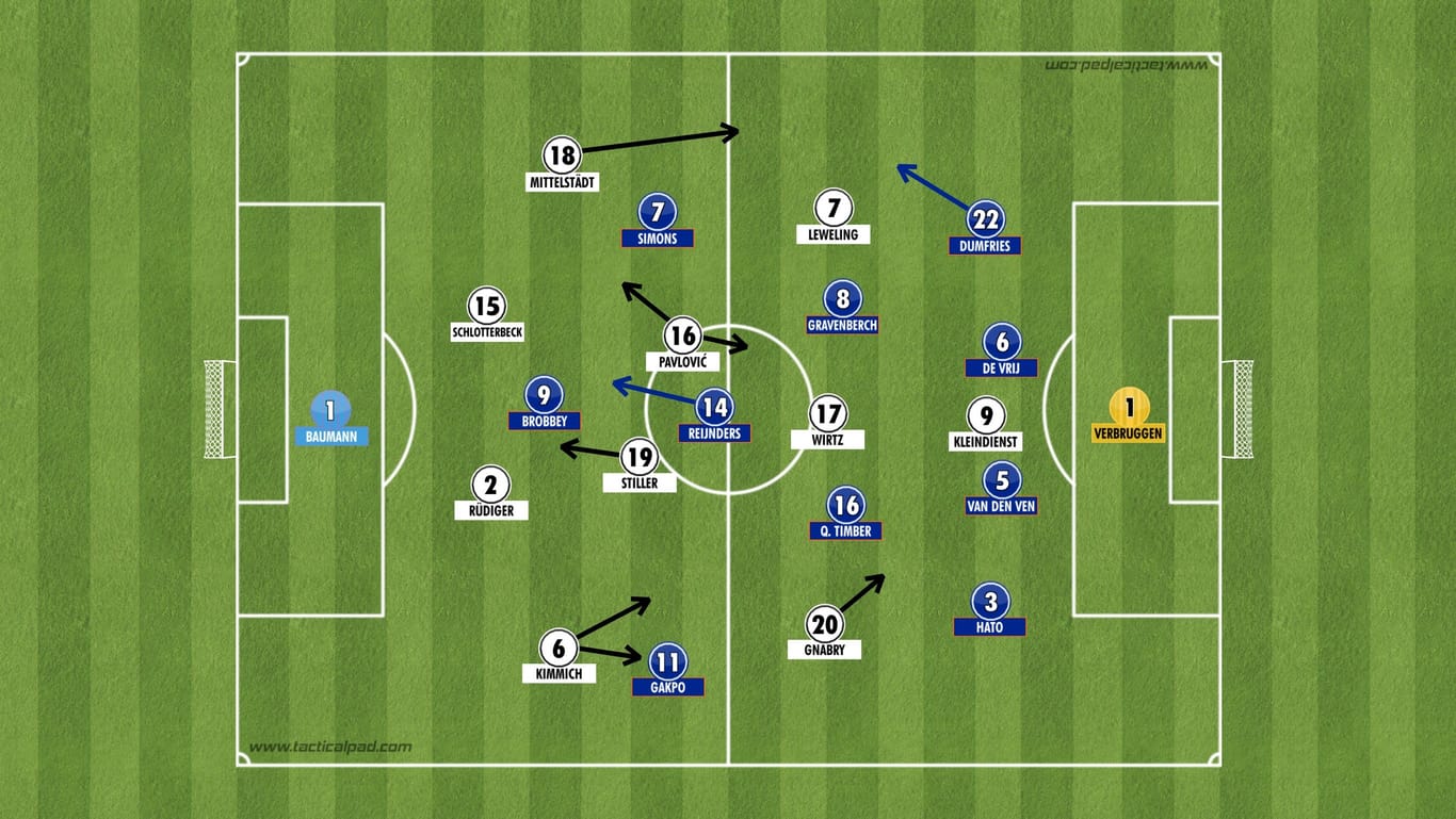 In diesen Grundformationen spielten Deutschland und die Niederlande in der ersten Spielhälfte.