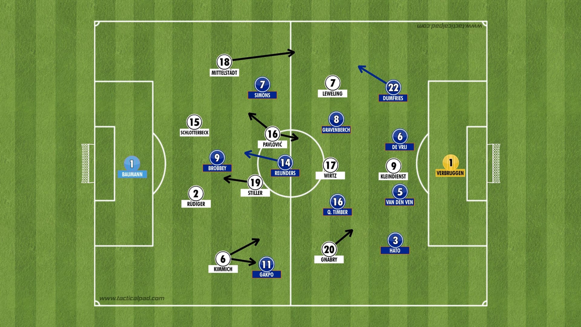 In diesen Grundformationen spielten Deutschland und die Niederlande in der ersten Spielhälfte.