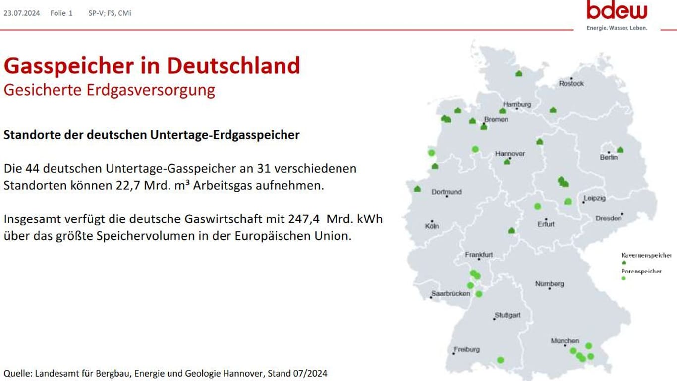 Karte: Die meisten Gasspeicher befinden sich in unmittelbarer Nähe zu größeren Verbrauchszentren.