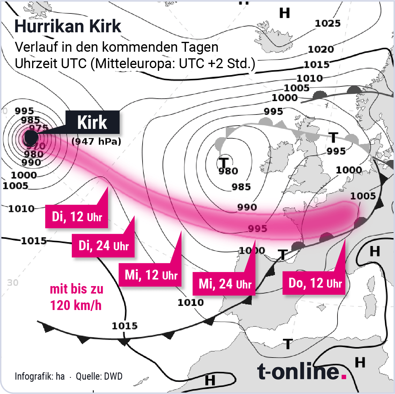 Der voraussichtliche Pfad des Hurrikans "Kirk": Der Sturm zieht auf Europa zu.