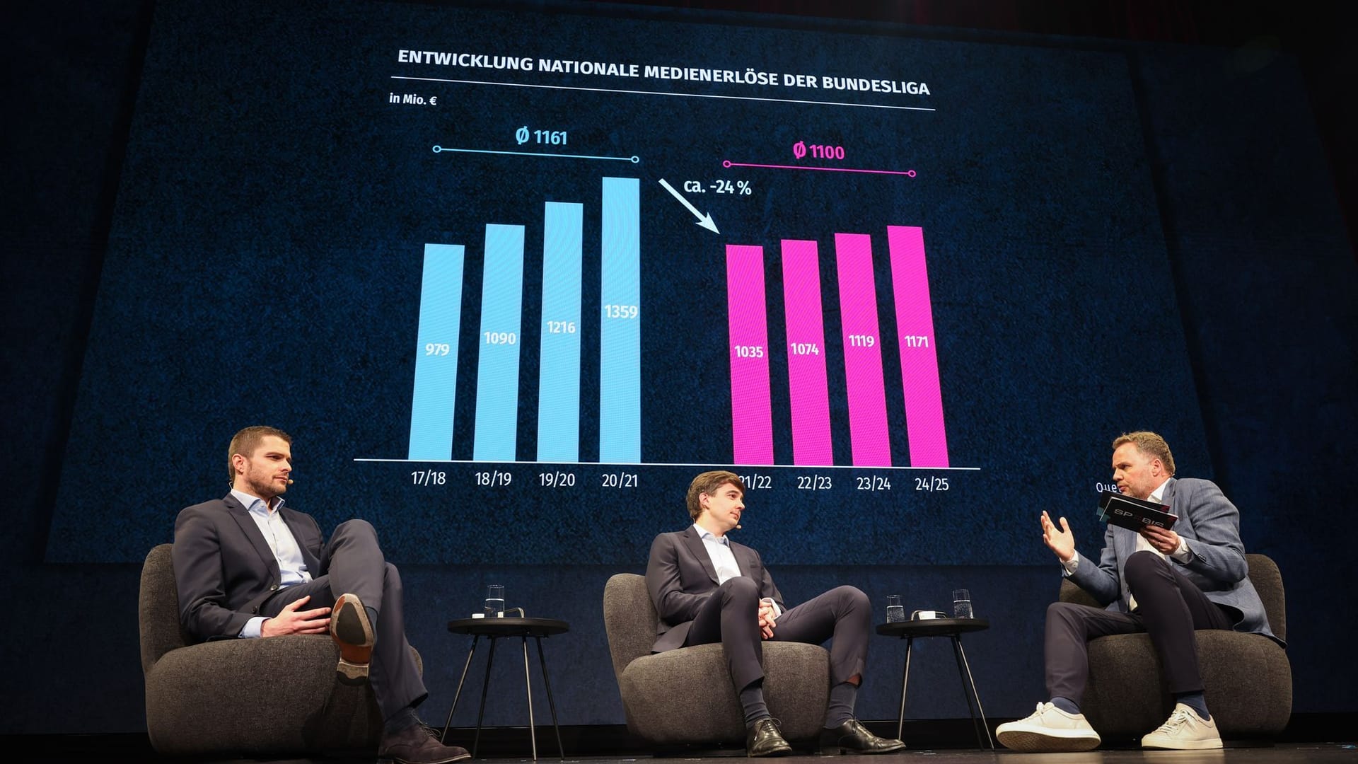 Branchenkonferenz SpoBis