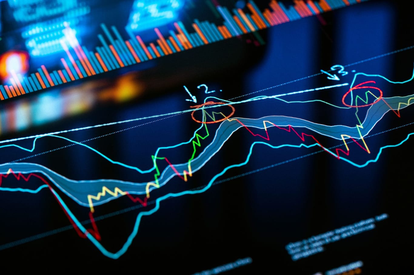 Aktiencharts auf einem Bildschirm