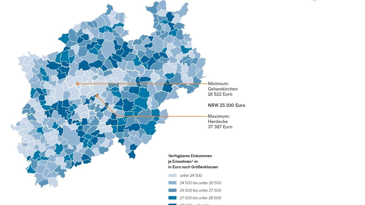 Am unteren Ende der Einkommens-Skala rangiert Gelsenkirchen.