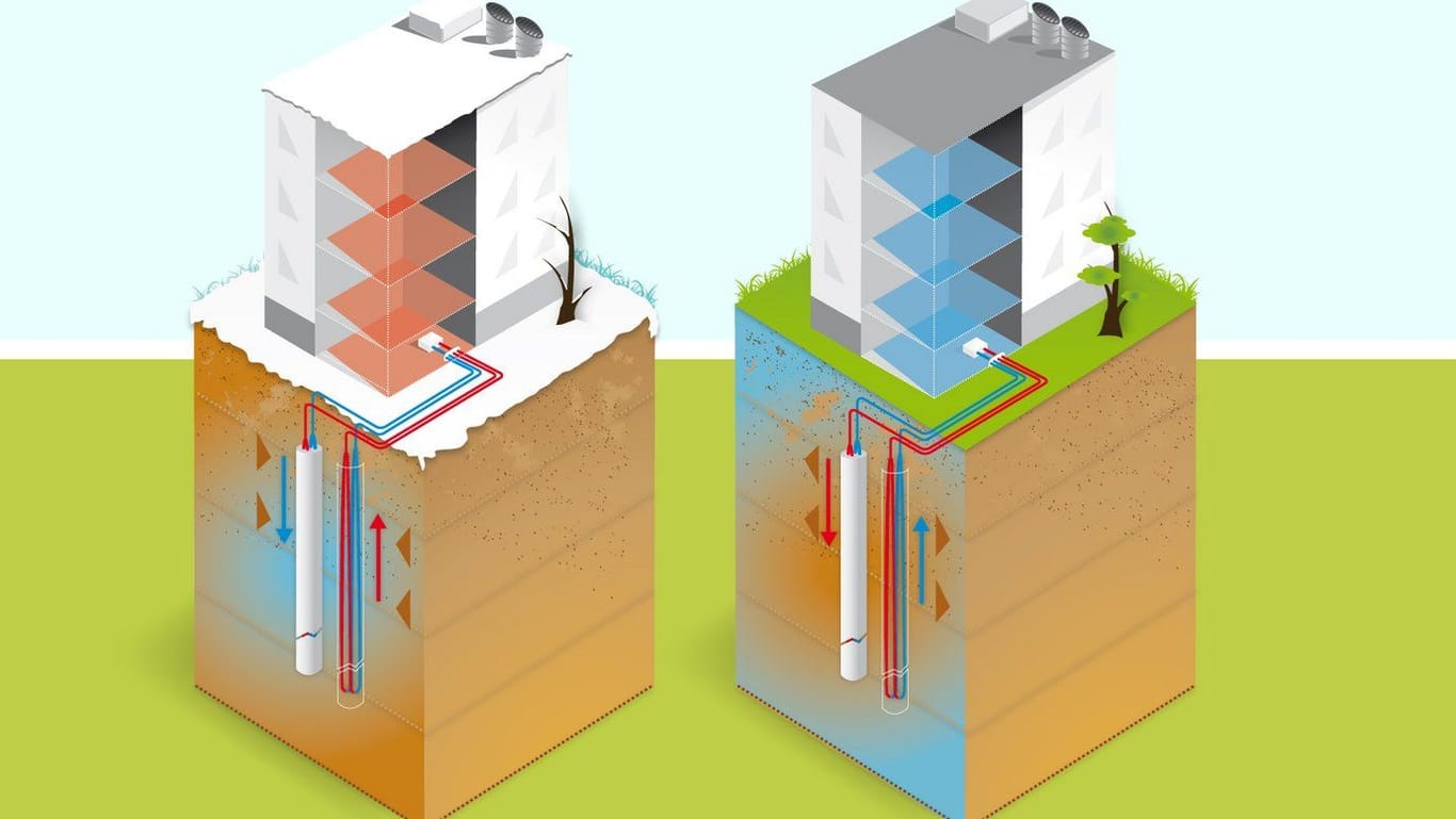 Flexibel einsetzbar: Im Winter (l.) kann die Wärmepumpe wärmen, im Sommer (r.) kühlen.