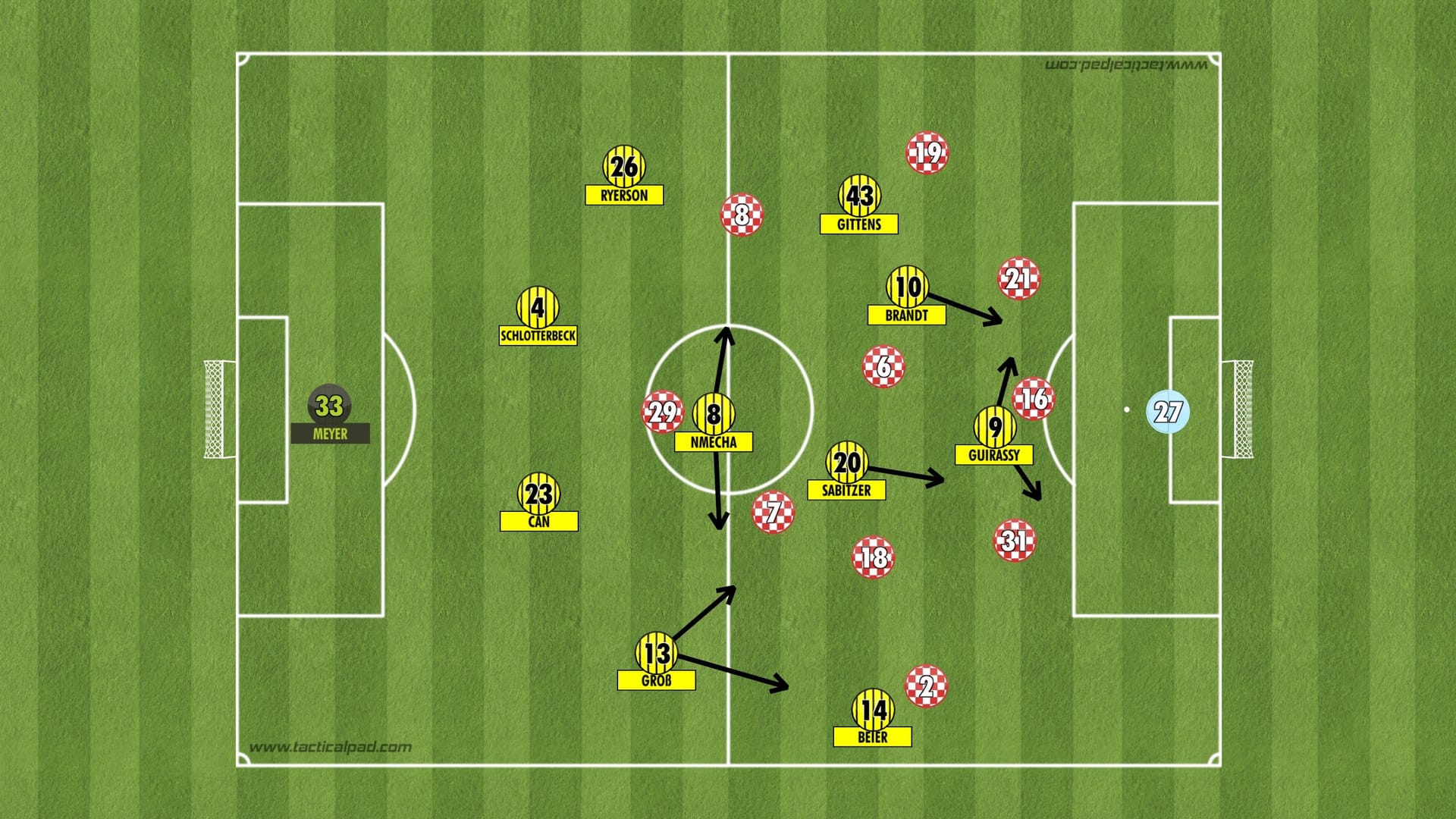 Die Dortmunder Grundformation gegen Mainz bis zum Platzverweis von Can.