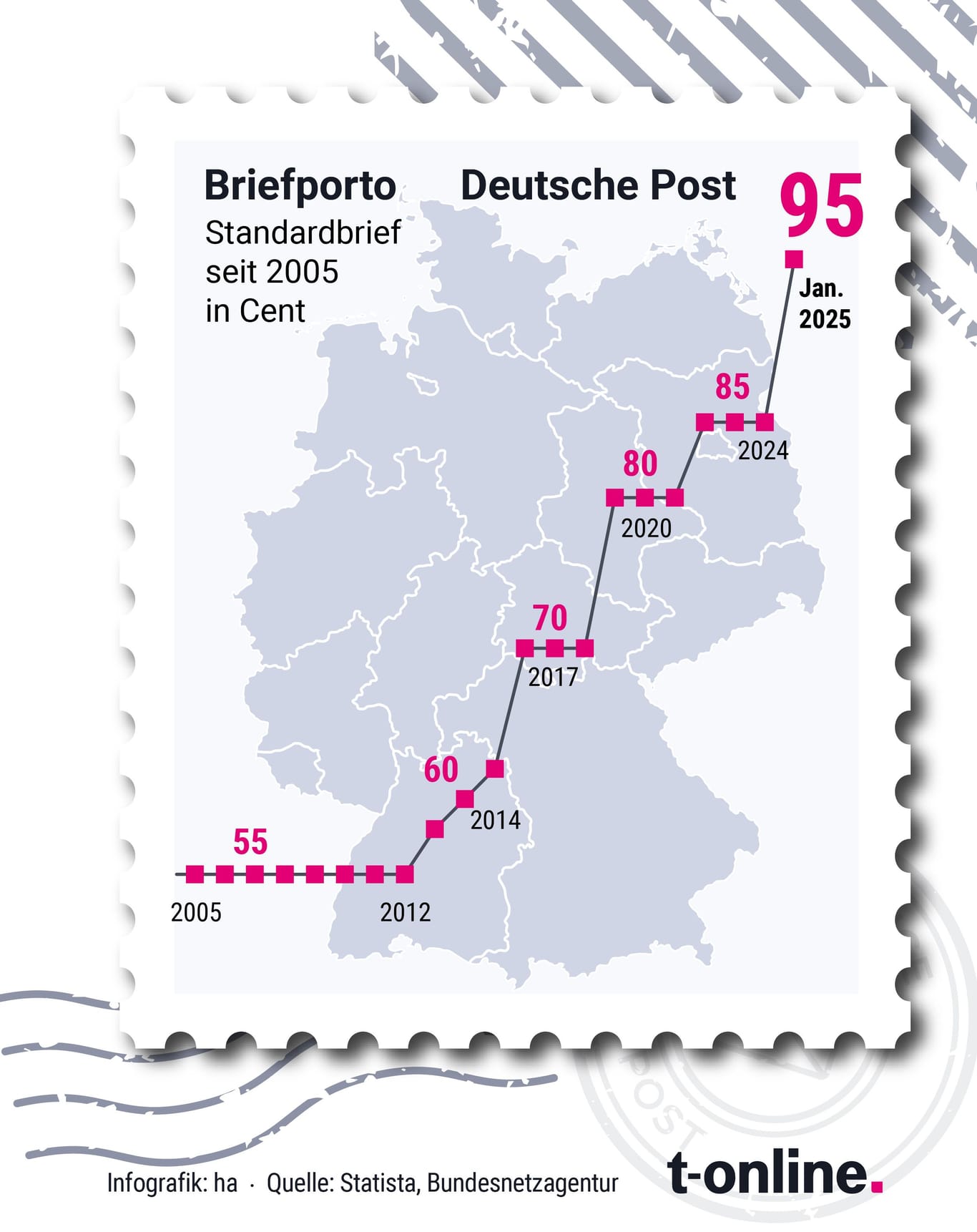Post: Gebühren 2025 im Überblick – das kostet ein Großbrief jetzt