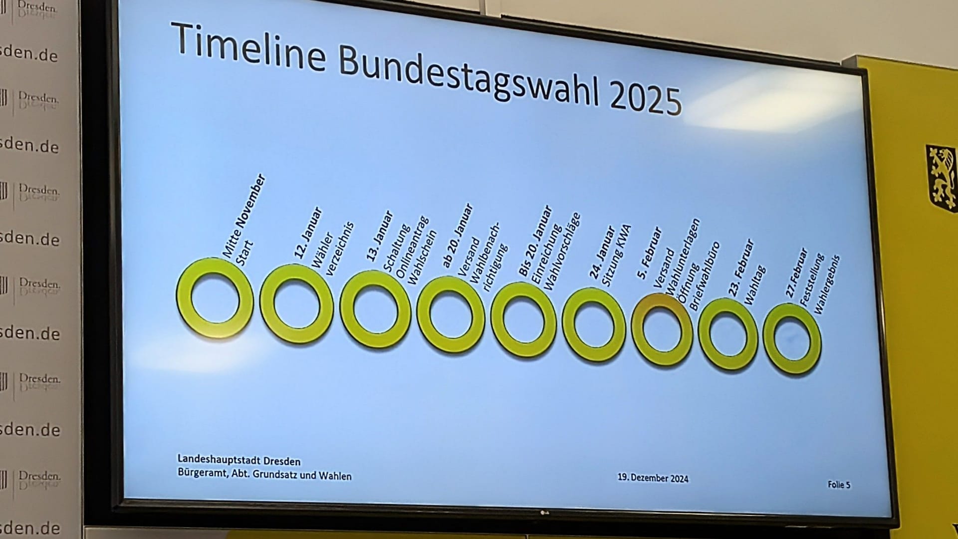 Dieser Zeitplan wurde am Donnerstag vorgestellt: Selbst wenn das Rathaus die Wahlunterlagen am 5. Februar versendet, kommt noch die Lieferzeit hinzu. Dauert der Versand zwei Tage, bleiben nur noch 16 Tage bis zur Wahl.