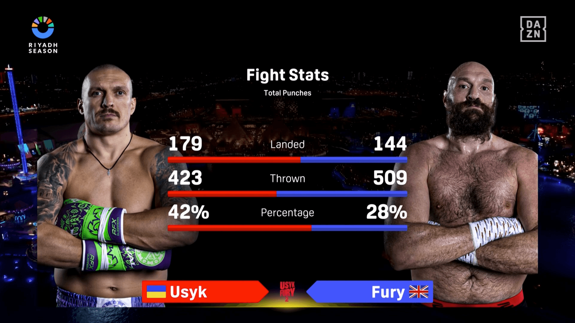 Die Schlagstatistik des Kampfes Usyk gegen Fury.