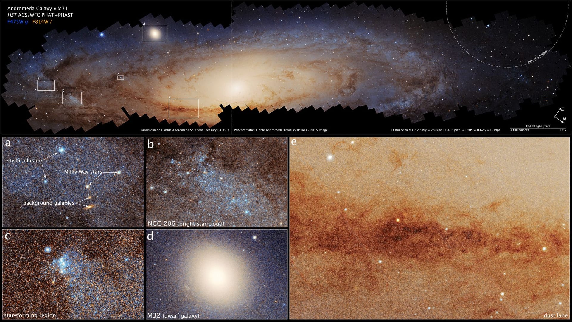 Die Andromeda-Galaxie im Vergleich zu anderen Himmelskörpern und Zwerggalaxien.