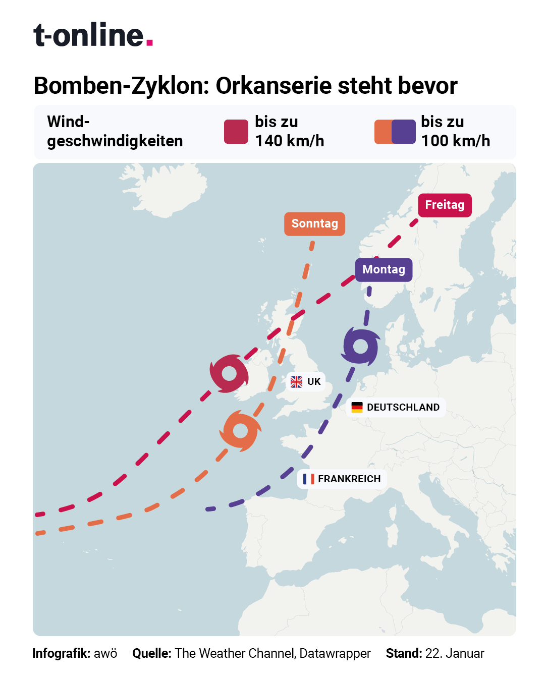 Die voraussichtlichen Zugbahnen der Orkane, die auf Europa zusteuern.