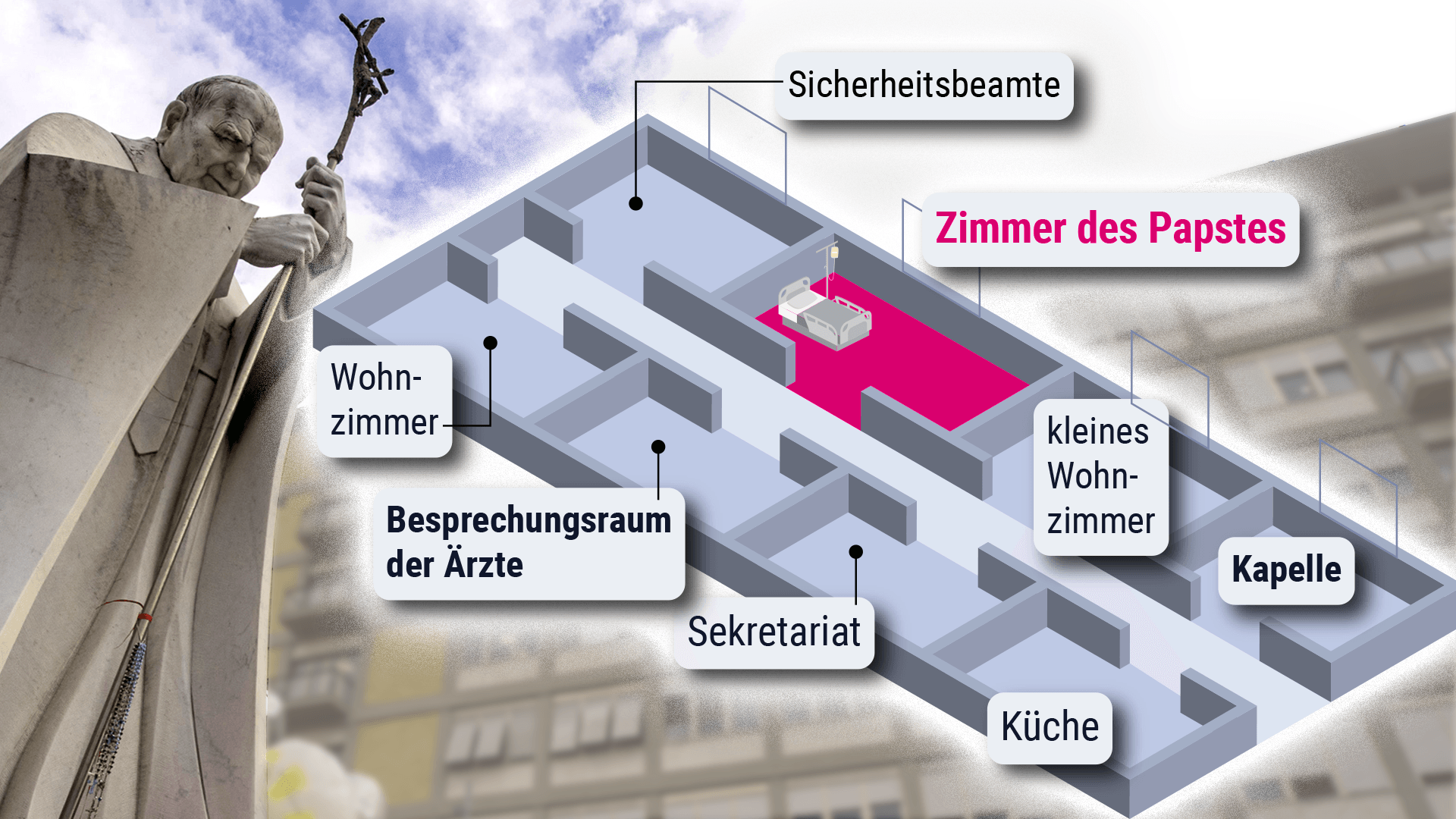 Der Grundriss des Traktes in der Klinik: Hier wird der Papst behandelt.