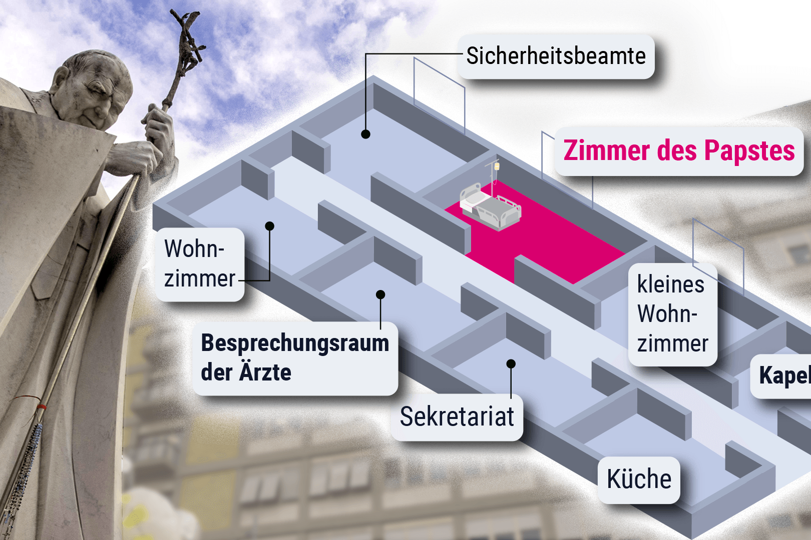 Der Grundriss des Traktes in der Klinik: Hier wird der Papst behandelt.