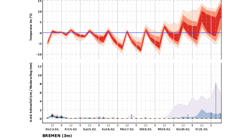 Frostiger Trend für Bremen: Der DWD rechnet mit kalten Nächten in der Region.