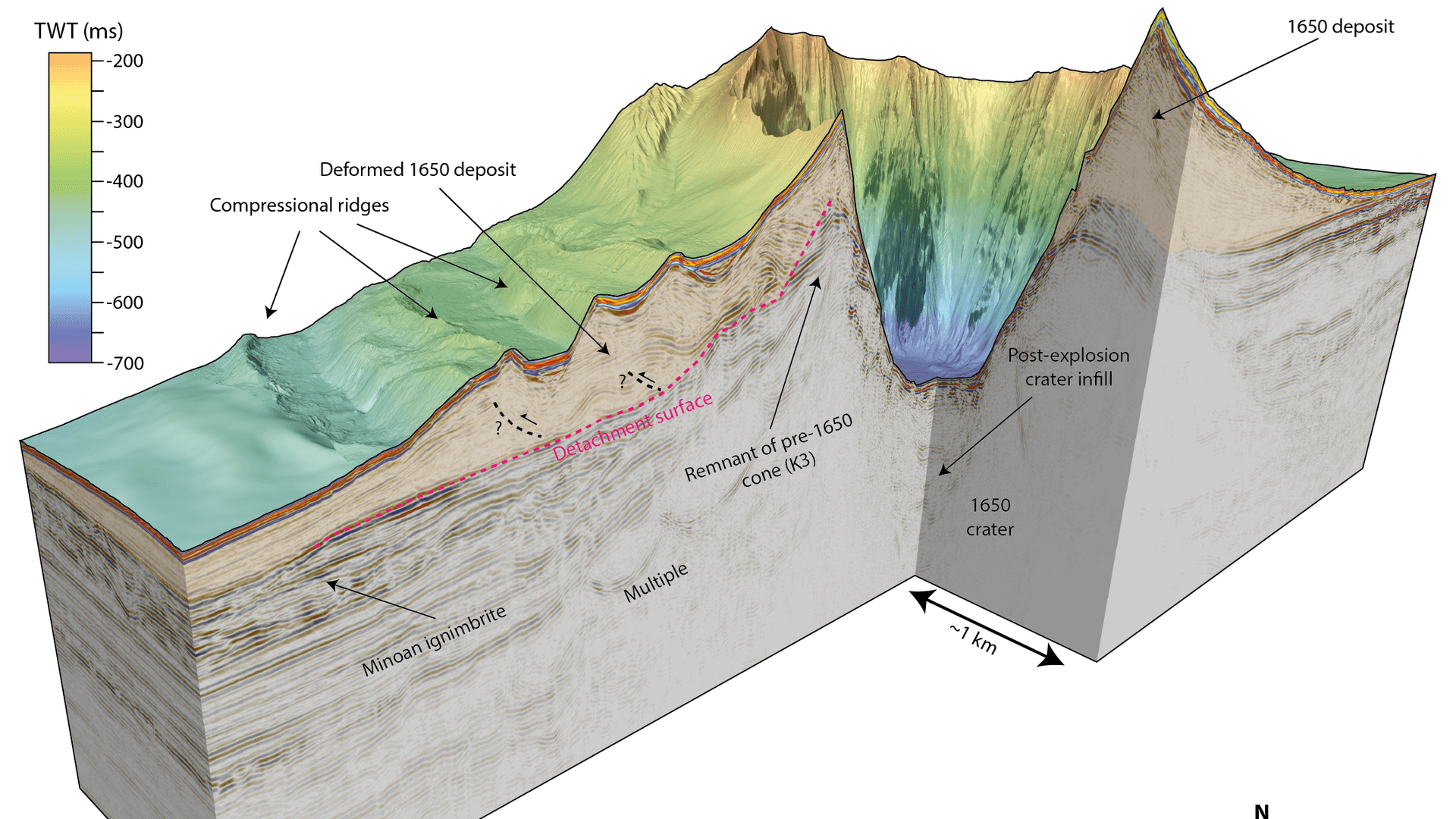 Der Unterseevulkan Kolumbos: Der Schnitt zeigt die geologischen Strukturen.