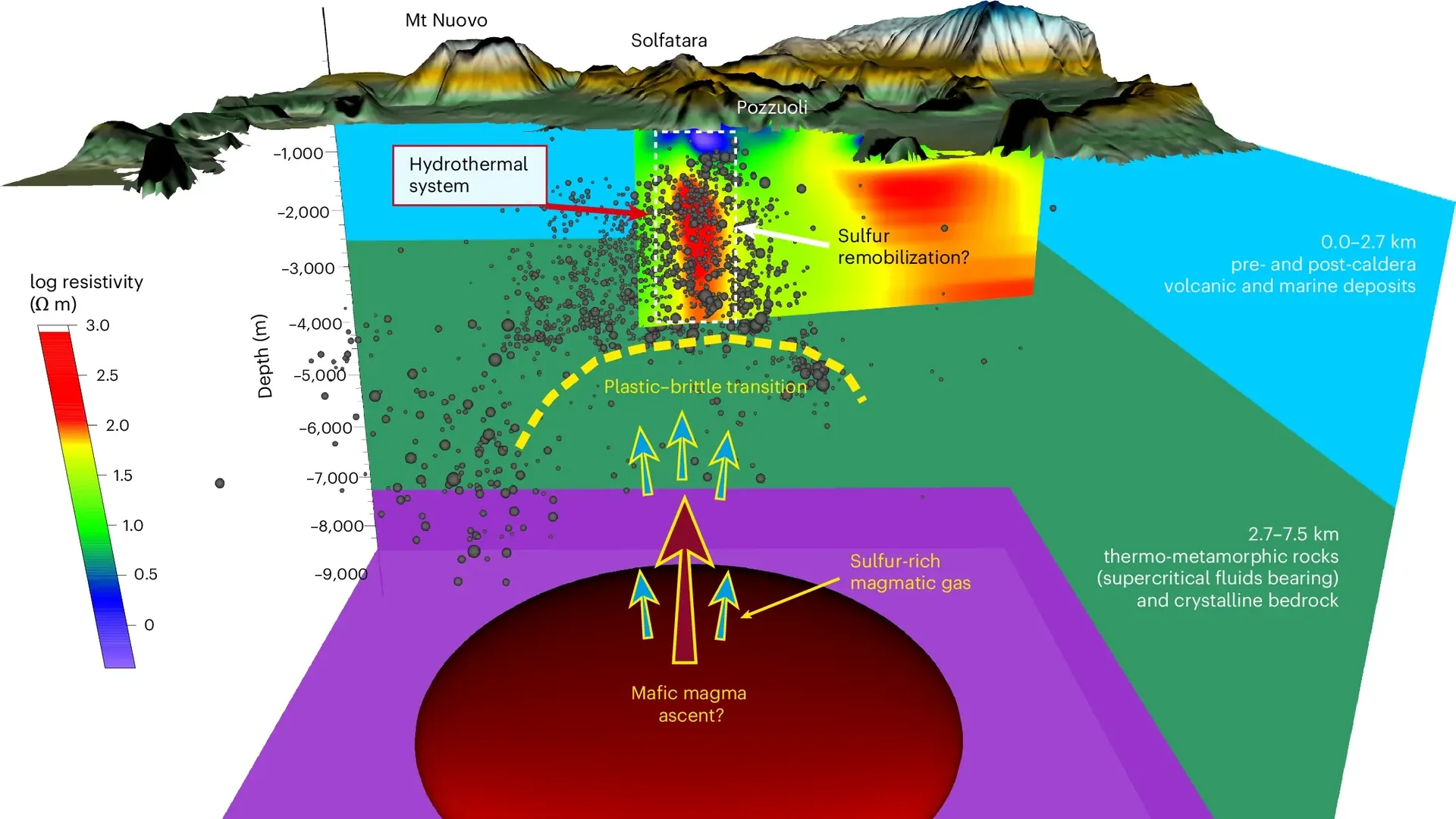 Schema des Supervulkans: Die Forscher gehen von einem Magma-Anstieg aus.