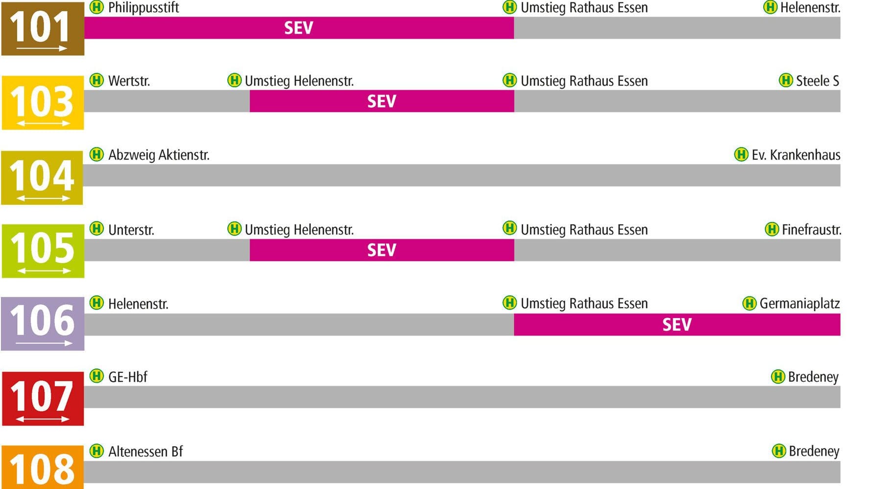 Grafik mit dem Tram-Liniennetz vom 10. März bis 1. Juni: Die Ruhrbahn hat ein großes Bauprojekt angekündigt.