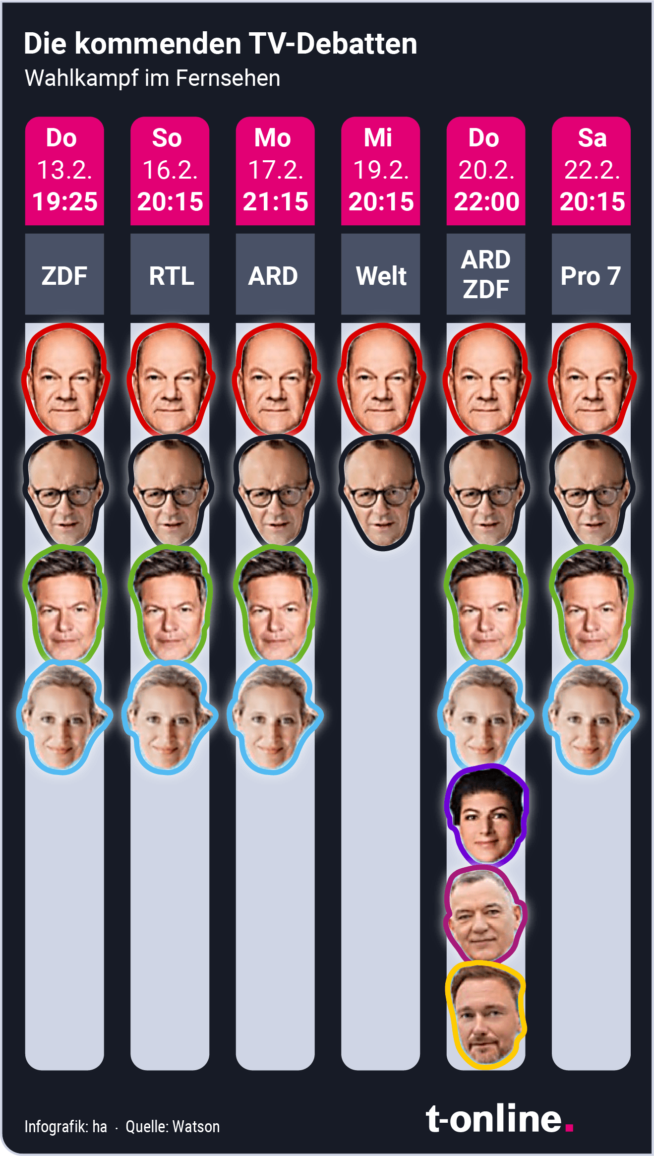 Von Olaf Scholz und Friedrich Merz (von oben) über Robert Habeck, Alice Weidel, Sahra Wagenknecht und Jan van Aken bis Christian Lindner: Es folgt ein TV-Duell auf das andere.