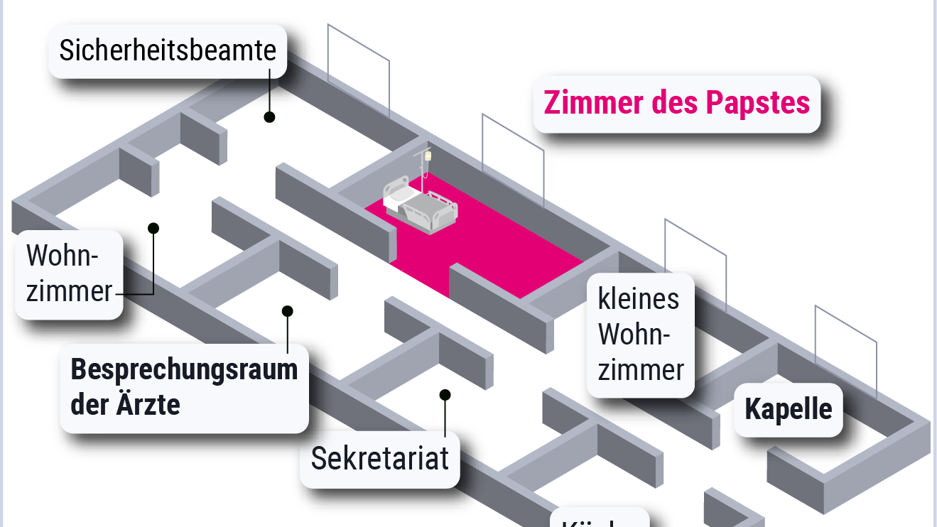 Der Grundriss des Traktes in der Klinik: Hier wird der Papst behandelt.