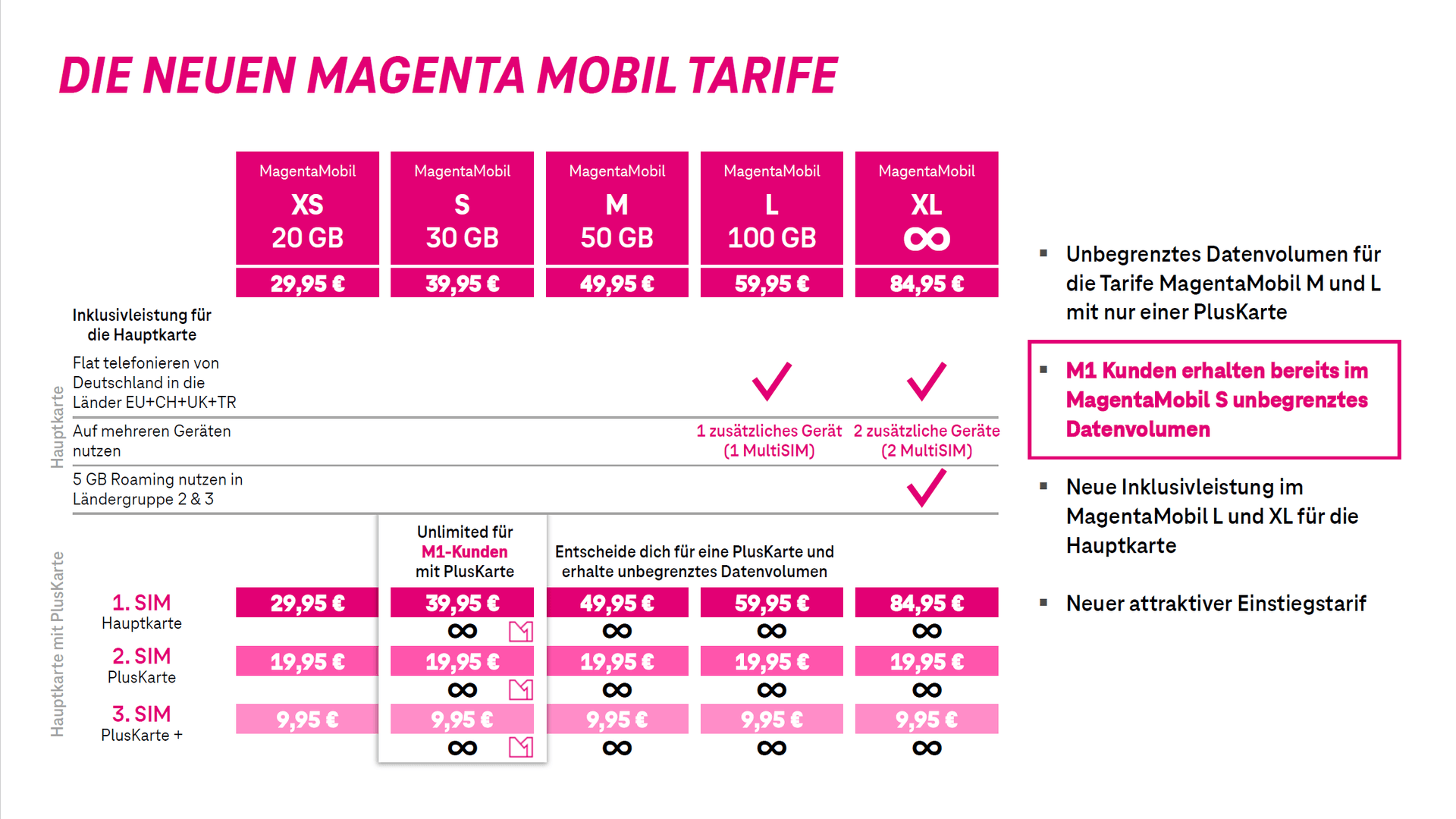 Magenta Mobil: Die neuen Handytarife der Telekom im Überblick.