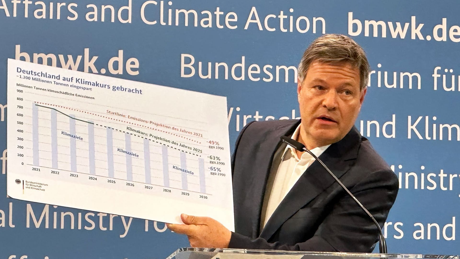 Robert Habeck zu Klimazielen