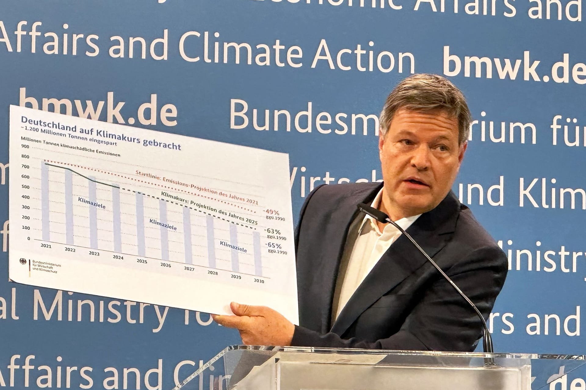 Robert Habeck zu Klimazielen