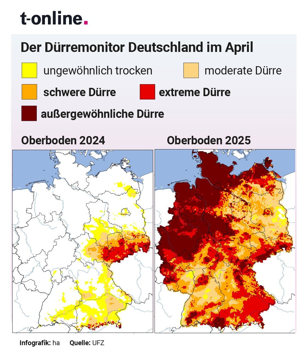 Vergleich des Dürrezustands im Oberboden zwischen 2024 und 2025.