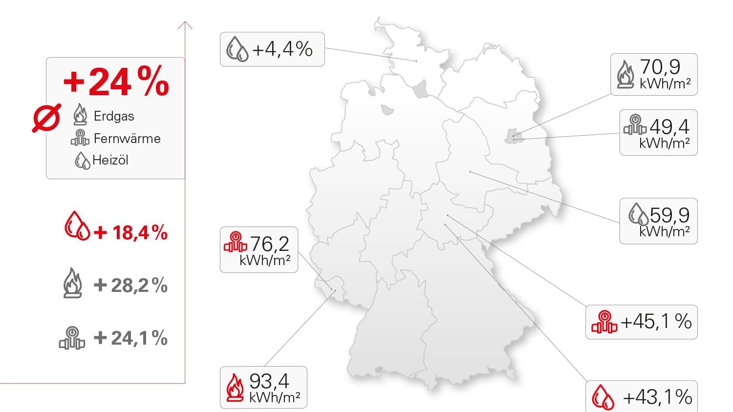 Die Auswertung zeigt, dass es deutliche regionale Unterschiede gibt.