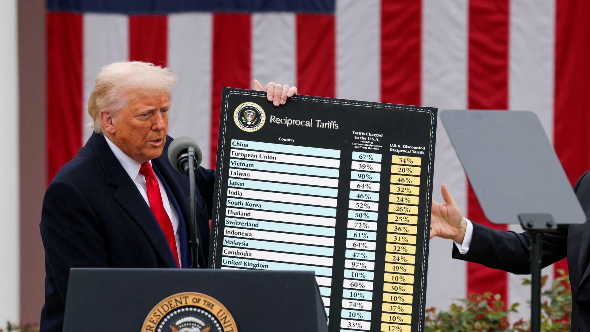 Donald Trump: Mit seiner Zollpolitik erschütterte der US-Präsident die Börsen.