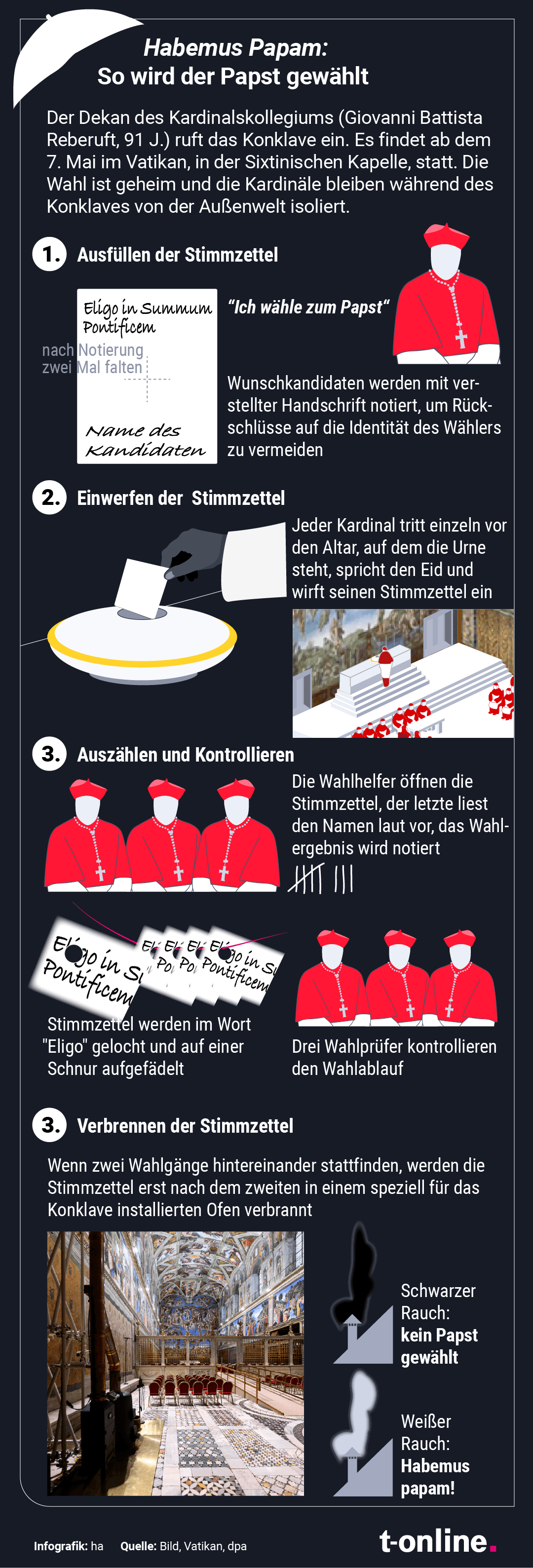 Kardinäle ziehen beim Konklave von 2013 in die Sixtinische Kapelle ein.
