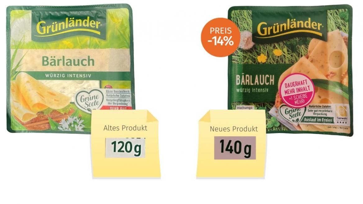 Grünländer Käse: Der Hersteller schrumpft den Inhalt seit vielen Jahren, die Aufschrift sorgt für Verwirrung.