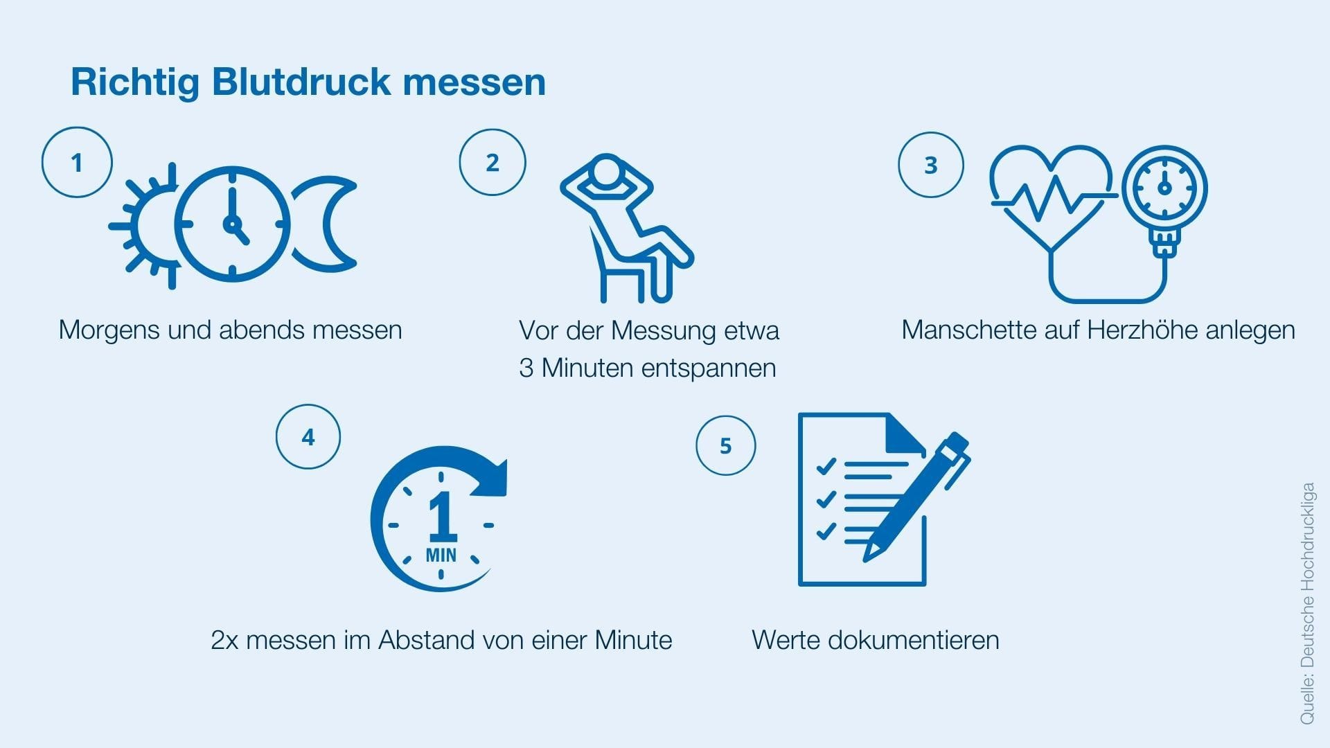 In Kürze erklärt: So messen Sie Ihren Blutdruck richtig.