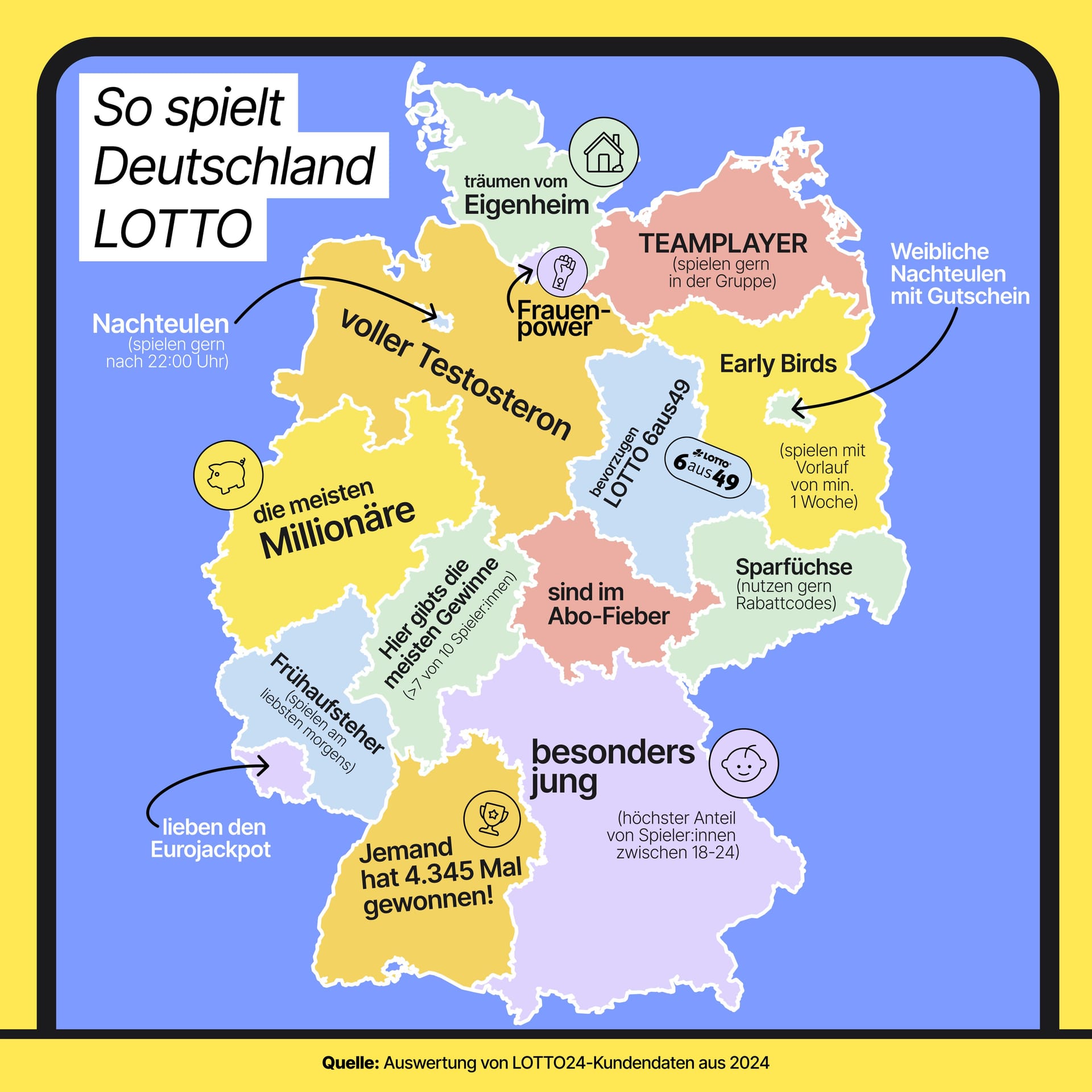So spielt Deutschland Lotto.