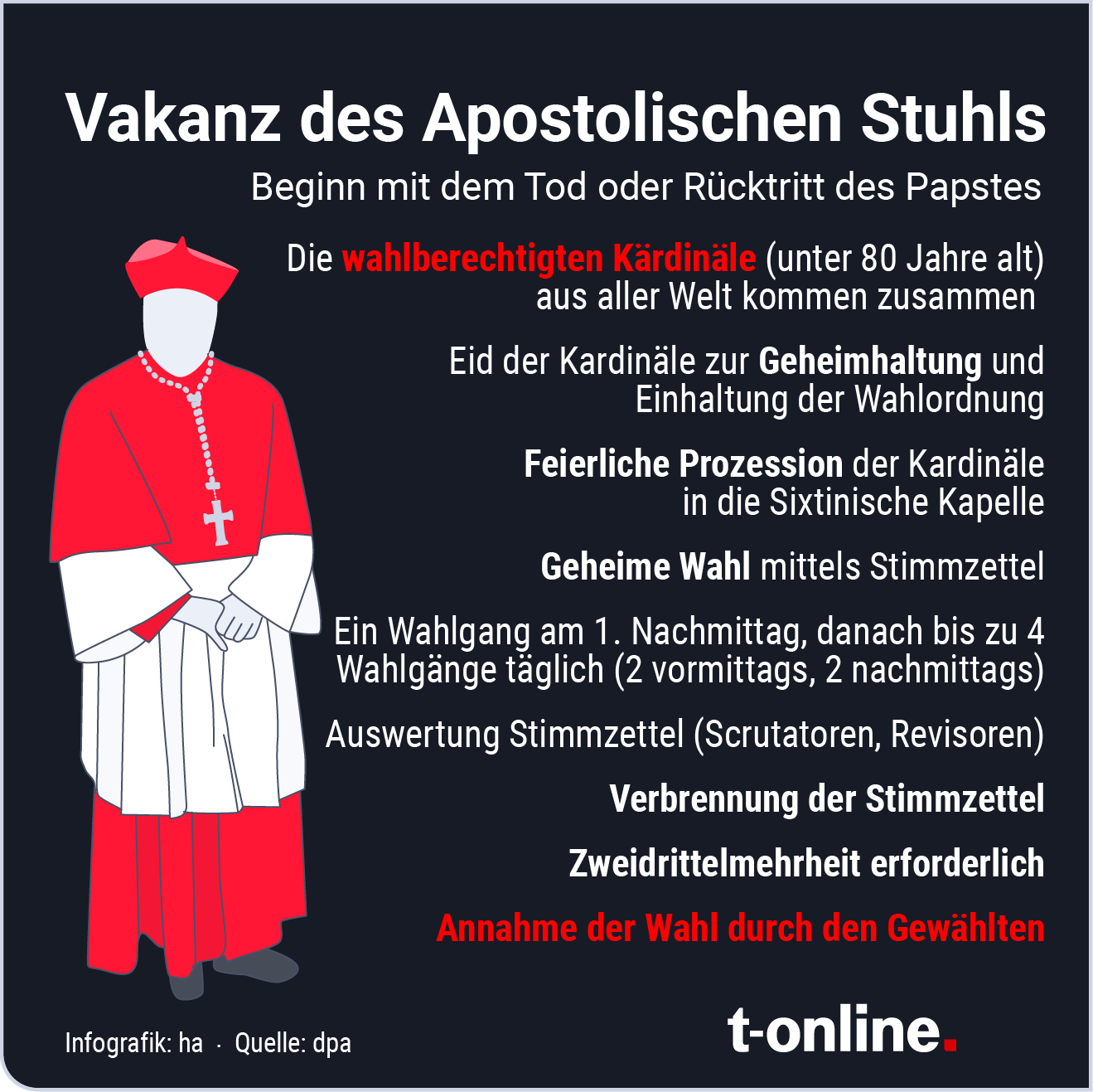Das Prozedere der Wahl eines neuen Papstes.