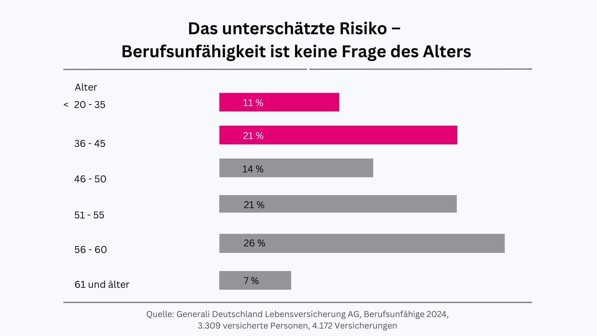 Alter Berufsunfaehigkeit - 1
