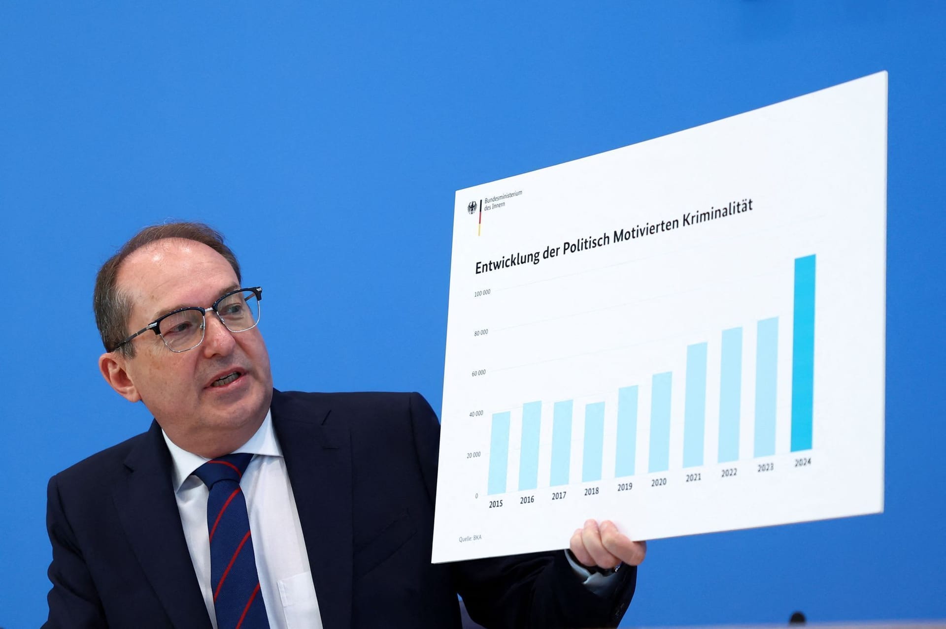 Innenminister Dobrindt zeigt die Kriminalstatistik.