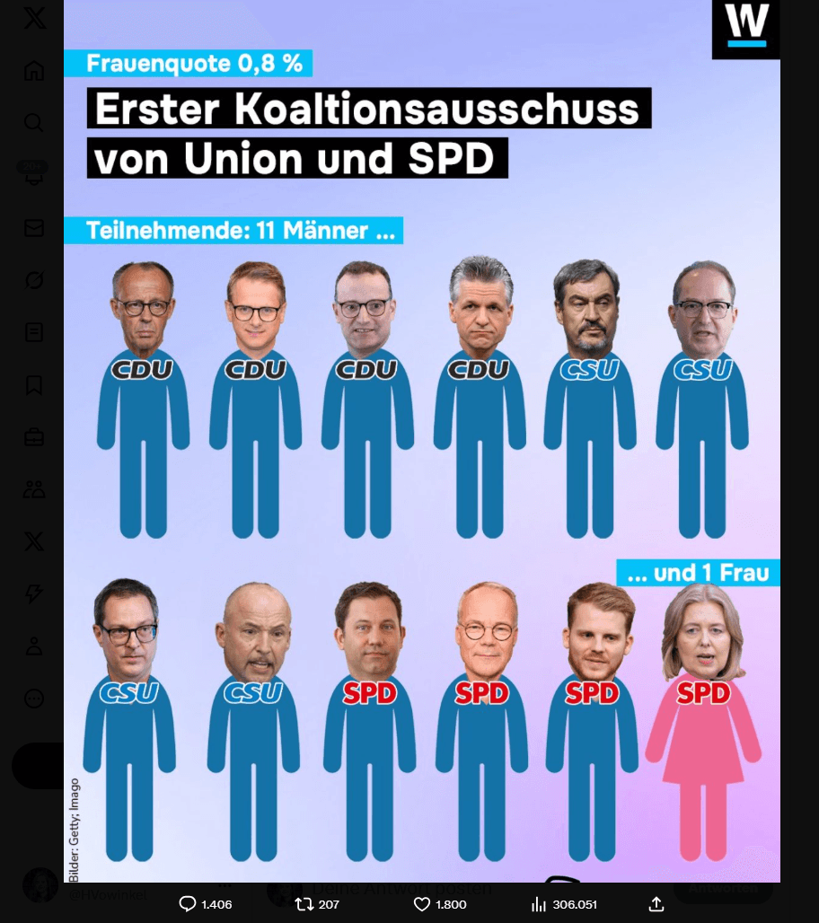 Elf Männer, eine Frau: Es spricht viel dafür, dass der Koalitionsausschuss so aussehen wird.
