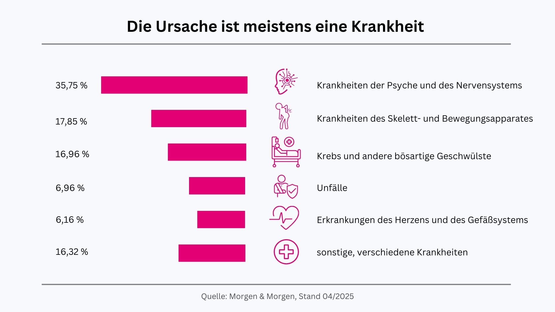 Ursachen Berufsunfaehigkeit - 1